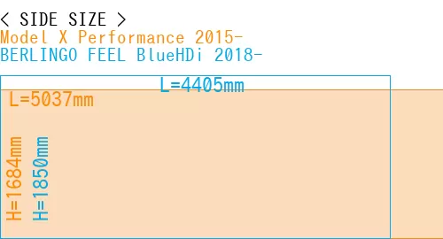 #Model X Performance 2015- + BERLINGO FEEL BlueHDi 2018-